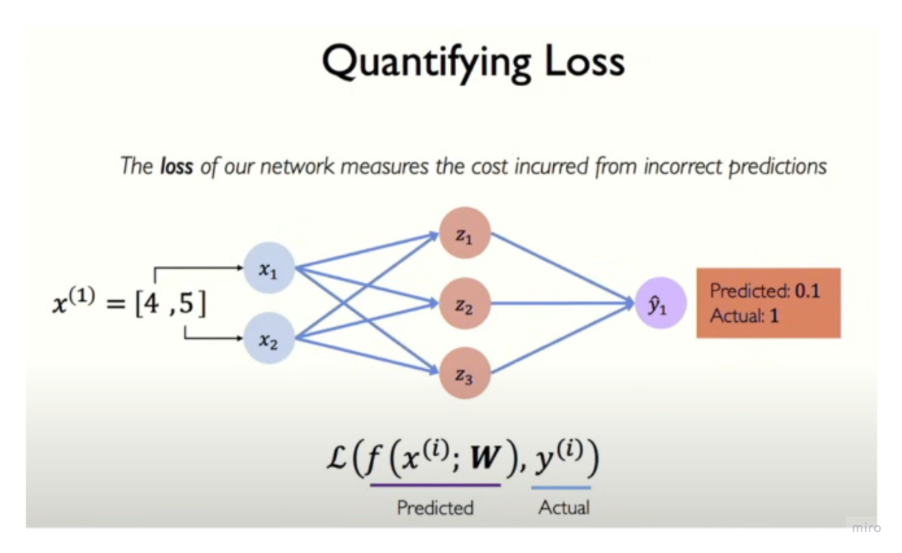 Quantifying Loss